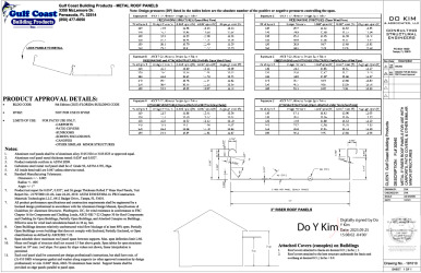 PR INSTL DOCS FL30540 R2 II 2023 FBC GULF COAST 3 INCH RISER ROOF PANELS-INSTALLATION