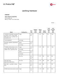 PR CERTIFICATE FL3063 R16 C CAC ZHEM.R21801 - LATCHING HARDWARE   UL PRODUCT IQ