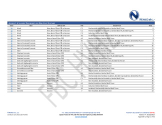 PR Instl Docs FL30935 R3 II 2023 10 20 FINAL A1 PEER-SPL-002.B PVC HVHZ FL30935-R3