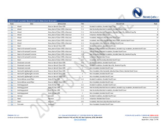 PR Instl Docs FL30935 R4 II 2025 02 12 FINAL A1 PEER-SPL-002.A PVC NON-HVHZ FL30935-R4
