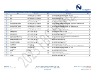 PR Instl Docs FL30935 R4 II 2025 02 12 FINAL A1 PEER-SPL-002.B PVC HVHZ FL30935-R4