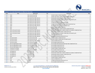 PR Instl Docs FL30935 R5 II 2025 12 12 FINAL A1 PEER-SPL-002.A PVC NON-HVHZ FL30935-R5