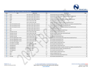 PR Instl Docs FL30935 R5 II 2025 12 12 FINAL A1 PEER-SPL-002.B PVC HVHZ FL30935-R5