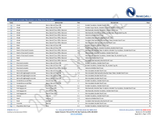 PR Instl Docs FL30935 R6 II 2026 04 15 FINAL A1 PEER-SPL-002.A PVC NON-HVHZ FL30935-R6