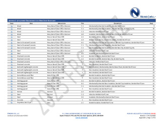 PR Instl Docs FL30935 R6 II 2026 04 15 FINAL A1 PEER-SPL-002.B PVC HVHZ FL30935-R6