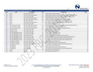 PR Instl Docs FL32658 R2 II 2024 08 26 FINAL A1 PEER-SRS-001.A NON-HVHZ FL32658-R2