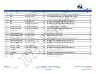PR Instl Docs FL32658 R2 II 2024 08 26 FINAL A1 PEER-SRS-001.B HVHZ FL32658-R2