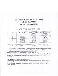 PR INSTL DOCS FL32994 R5 II NEGATIVE LOAD TABLE 1 TO 5 FT SPANS