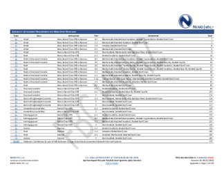 PR INSTL DOCS FL3443 R47 II 2023 08 07 FINAL A1 PEER-GAF-008.B HVHZ FL3443-R47