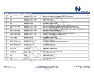 PR INSTL DOCS FL3443 R48 II 2023 12 17 FINAL A1 PEER-GAF-008.B HVHZ FL3443-R48