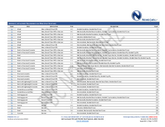 PR INSTL DOCS FL3443 R51 II 2024 08 15 FINAL A1 PEER-GAF-008.A NON-HVHZ FL3443-R51