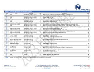 PR INSTL DOCS FL3443 R52 II 2024 10 16 FINAL A1 PEER-GAF-008.B HVHZ FL3443-R52