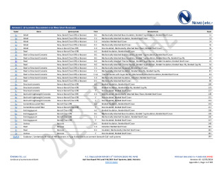 PR INSTL DOCS FL3443 R53 II 2024 12 03 FINAL A1 PEER-GAF-008.B HVHZ FL3443-R53