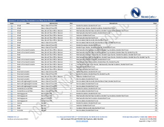 PR INSTL DOCS FL3443 R60 II 2026 02 06 FINAL A1 PEER-GAF-008.A NON-HVHZ FL3443-R60