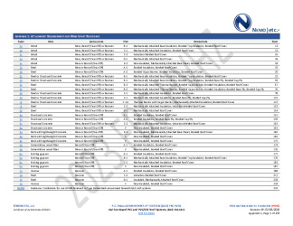 PR Instl Docs FL3443 R60 II 2026 02 06 FINAL A1 PEER-GAF-008.B HVHZ FL3443-R60