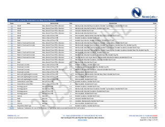 PR Instl Docs FL3443 R62 II 2026 06 10 FINAL A1 PEER-GAF-008.B HVHZ FL3443-R62
