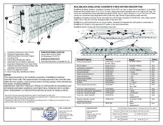 PR Instl Docs FL39084 R1 II Miami Dade County Approval Summary Document rev6 2021.4.30