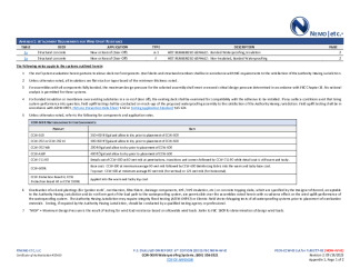 PR Instl Docs FL40277 R2 II 2023 09 19 FINAL A1 PEER-CCW-002.A NON-HVHZ FL40277-R2