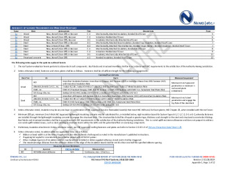 PR Instl Docs FL40565 R2 II 2024 02 28 FINAL A1 PEER-IKO-001.A TPO FL40565-R2
