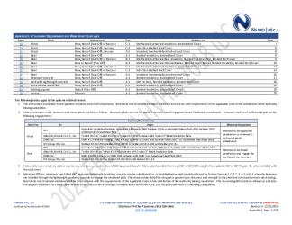PR Instl Docs FL40565 R4 II 2025 12 01 FINAL A1 PEER-IKO-001.A TPO FL40565-R4