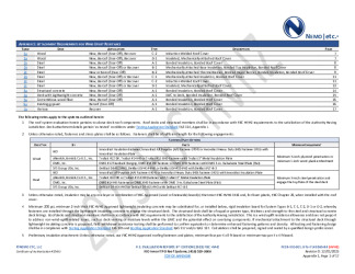 PR Instl Docs FL40565 R4 II 2025 12 01 FINAL A1 PEER-IKO-001.B TPO HVHZ FL40565-R4
