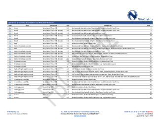 PR Instl Docs FL41698 R1 II 2023 10 20 FINAL A1 PEER-SPL-001.B MB HVHZ FL41698-R1