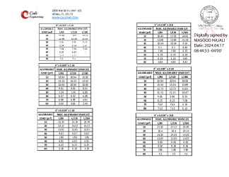 PR TECH DOCS FL41706 R1 AE AL PANELS APRIL 24