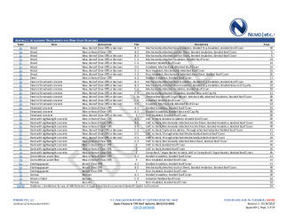 PR Instl Docs FL41948 R1 II 2023 10 19 FINAL A1 PEER-SPL-003.B TPO HVHZ FL41948-R1