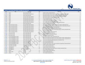 PR Instl Docs FL41948 R2 II 2025 02 13 FINAL A1 PEER-SPL-003.A TPO NON-HVHZ FL41948-R2