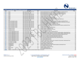 PR Instl Docs FL41948 R2 II 2025 02 13 FINAL A1 PEER-SPL-003.B TPO HVHZ FL41948-R2