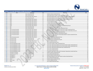 PR Instl Docs FL41948 R3 II 2025 12 12 FINAL A1 PEER-SPL-003.A TPO NON-HVHZ FL41948-R3