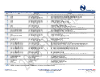 PR Instl Docs FL41948 R3 II 2025 12 12 FINAL A1 PEER-SPL-003.B TPO HVHZ FL41948-R3