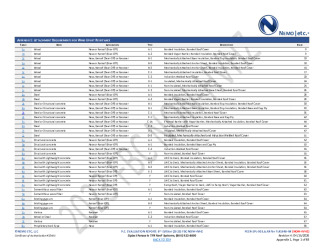 PR Instl Docs FL41948 R4 II 2026 04 15 FINAL A1 PEER-SPL-003.A TPO NON-HVHZ FL41948-R4