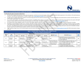 PR Instl Docs FL42093 R0 II 2023 08 07 FINAL A1 PEER-PLYG-005.A HVHZ FL42093
