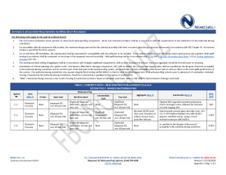 PR Instl Docs FL42093 R1 II 2024 02 19 FINAL A1 PEER-PLYG-005.A NON-HVHZ FL42093-R1