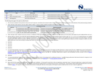 PR Instl Docs FL46826 R0 II 2024 06 20 FINAL A1 PEER-HNRY-003.A NON HVHZ FL46826