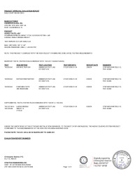 PR TECH DOCS FL46902 R0 AE CHAMPION HOTEL 450-144 EVALUATION REPORT SIGNED