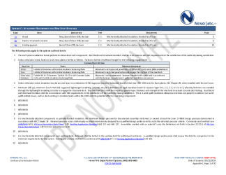 PR INSTL DOCS FL46918 R0 II 2024 08 13 FINAL A1 PEER-HNRY-004.A NON-HVHZ FL46918