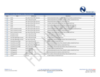 PR Instl Docs FL477 R13 II 2023 09 25 FINAL A1 PEER-CTR-002.B BUR HVHZ FL477-R13