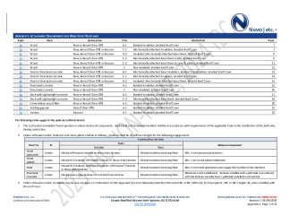 PR Instl Docs FL48109 R1 II 2026 06 09 FINAL A1 PEER-AMZ-002.A ELEVATE MB NON-HVHZ FL48109-R1