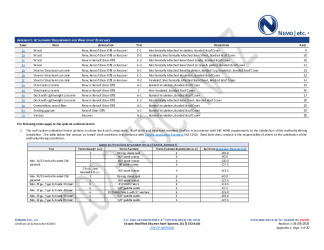 PR Instl Docs FL48109 R1 II 2026 06 09 FINAL A1 PEER-AMZ-002.B ELEVATE MB HVHZ FL48109-R1