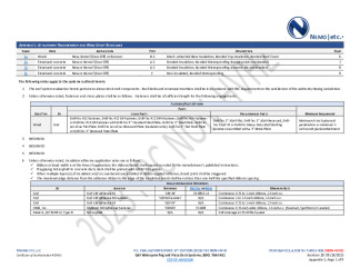 PR Instl Docs FL4911 R28 II 2025 08 18 FINAL A1 PEER-GAF-011.A WTRPRG NON-HVHZ FL4911-R28