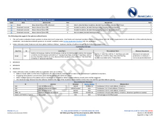 PR Instl Docs FL4911 R28 II 2025 08 18 FINAL A1 PEER-GAF-011.B WTRPRG HVHZ FL4911-R28