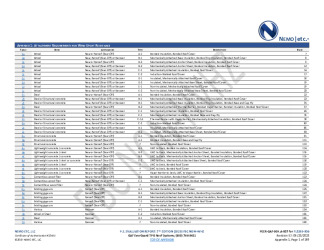 PR INSTL DOCS FL5293 R56 II 2023 06 23 FINAL A1 PEER-GAF-009.A TPO FL5293-R56