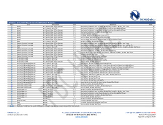 PR Instl Docs FL5293 R59 II 2024 02 13 FINAL A1 PEER-GAF-009.B HVHZ FL5293-R59