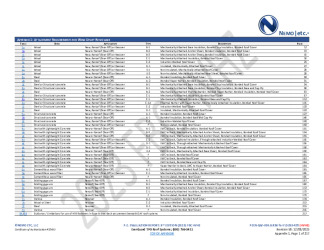 PR Instl Docs FL5293 R70 II 2025 12 08 FINAL A1 PEER-GAF-009.B HVHZ FL5293-R70