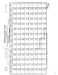 PR TECH DOCS FL5450 R9 AE PSBOX8LT6 TABLES NOTES DETAILS 2024 FL5450