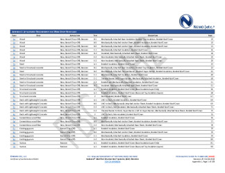 PR Instl Docs FL5680 R40 II 2024 04 24 FINAL A1 PEER-GAF-007.B HVHZ FL5680-R40
