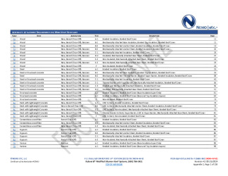 PR Instl Docs FL5680 R42 II 2024 08 15 FINAL A1 PEER-GAF-007.A NON-HVHZ FL5680-R42