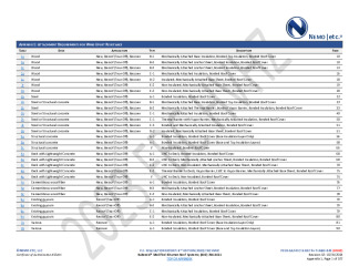 PR Instl Docs FL5680 R43 II 2024 10 15 FINAL A1 PEER-GAF-007.B HVHZ FL5680-R43